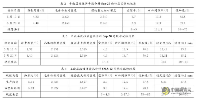 沥青混凝土路面智能压实监控系统的设计与应用 沥青网，sinoasphalt.com