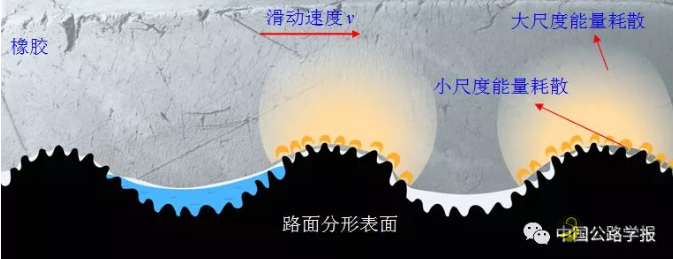 沥青路面抗滑性能研究现状与展望 沥青网，sinoasphalt.com