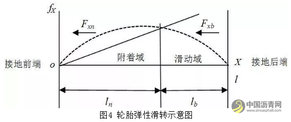 沥青路面抗滑性能研究现状与展望 沥青网，sinoasphalt.com
