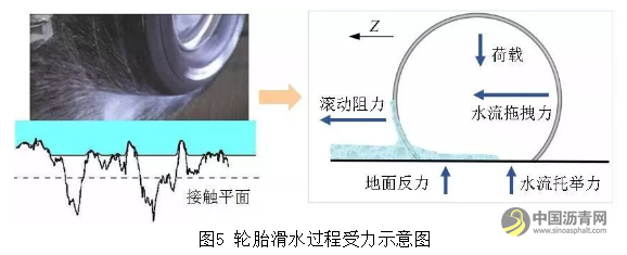 沥青路面抗滑性能研究现状与展望 沥青网，sinoasphalt.com