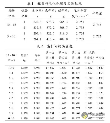 基于体积填充理论的大孔隙基体沥青混合料矿料级配设计研究 沥青网，sinoasphalt.com