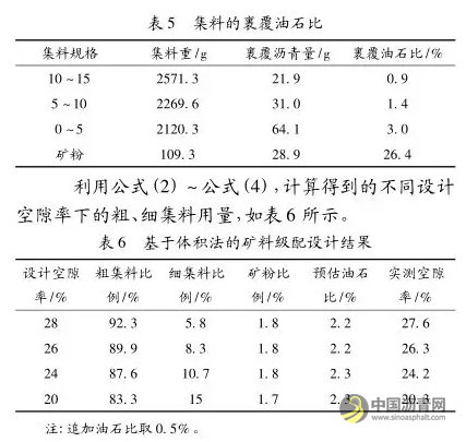 基于体积填充理论的大孔隙基体沥青混合料矿料级配设计研究 沥青网，sinoasphalt.com