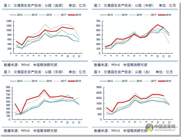 专题报告 | 从表观消费量估算，我国沥青需求究竟有多少？ 沥青网，sinoasphalt.com