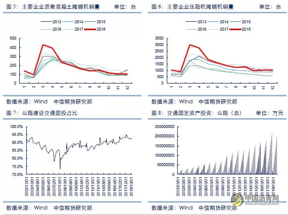专题报告 | 从表观消费量估算，我国沥青需求究竟有多少？ 沥青网，sinoasphalt.com
