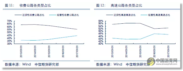 专题报告 | 从表观消费量估算，我国沥青需求究竟有多少？ 沥青网，sinoasphalt.com