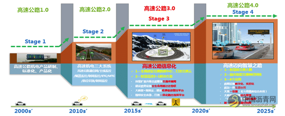 融合通信网络 为智慧高速公路迈向数字化“筑桥铺路” 沥青网，sinoasphalt.com