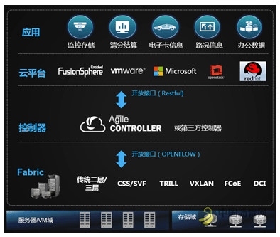 融合通信网络 为智慧高速公路迈向数字化“筑桥铺路” 沥青网，sinoasphalt.com