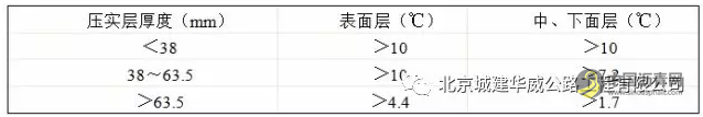 道路沥青混凝土路面冬季低温施工技术指南 沥青网，sinoasphalt.com