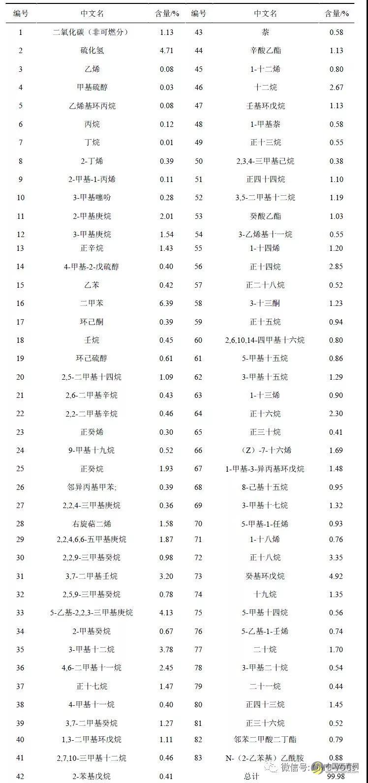 道路沥青烟气的化学组分与污染防治技术探讨 沥青网，sinoasphalt.com