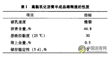 凝胶状高黏改性乳化沥青的制备及应用 沥青网，sinoasphalt.com