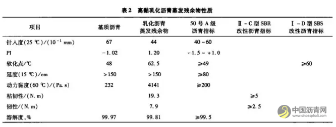 凝胶状高黏改性乳化沥青的制备及应用 沥青网，sinoasphalt.com