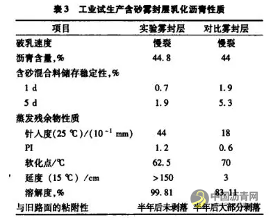 凝胶状高黏改性乳化沥青的制备及应用 沥青网，sinoasphalt.com
