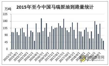 委内瑞拉原油产量屡创新低 沥青生产成本恐继续走高 沥青网，sinoasphalt.com