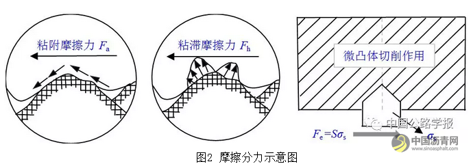 黄晓明：沥青路面抗滑性能研究现状与展望 沥青网，sinoasphalt.com