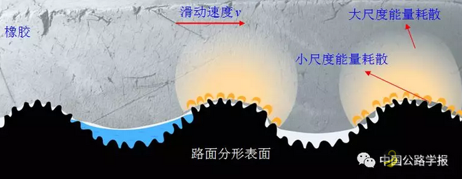 黄晓明：沥青路面抗滑性能研究现状与展望 沥青网，sinoasphalt.com