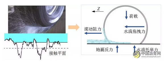 黄晓明：沥青路面抗滑性能研究现状与展望 沥青网，sinoasphalt.com