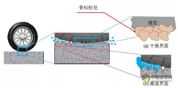 黄晓明：沥青路面抗滑性能研究现状与展望 沥青网，sinoasphalt.com