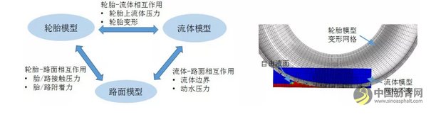 黄晓明：沥青路面抗滑性能研究现状与展望 沥青网，sinoasphalt.com