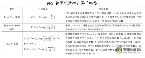 黄晓明：沥青路面抗滑性能研究现状与展望 沥青网，sinoasphalt.com