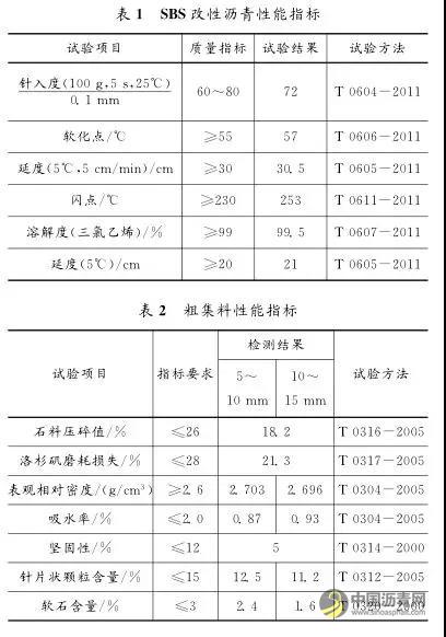 混掺纤维沥青混合料路用性能试验研究 沥青网，sinoasphalt.com