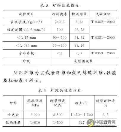混掺纤维沥青混合料路用性能试验研究 沥青网，sinoasphalt.com