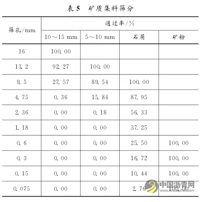 混掺纤维沥青混合料路用性能试验研究 沥青网，sinoasphalt.com
