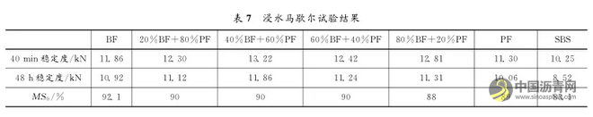 混掺纤维沥青混合料路用性能试验研究 沥青网，sinoasphalt.com