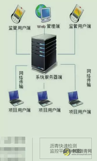沥青快速准确鉴定的创新工艺 沥青网，sinoasphalt.com