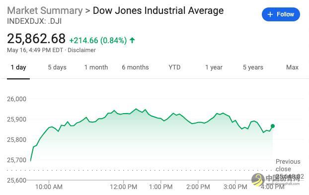 1918.jpg 今日早报:五分钟看世界(2019.05.17) 沥青网,sinoasphalt.com