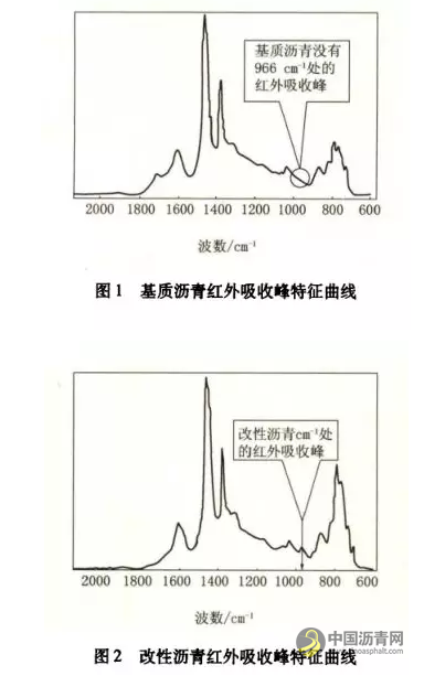 红外光谱仪在SBS改性沥青质量控制中的应用 沥青网，sinoasphalt.com