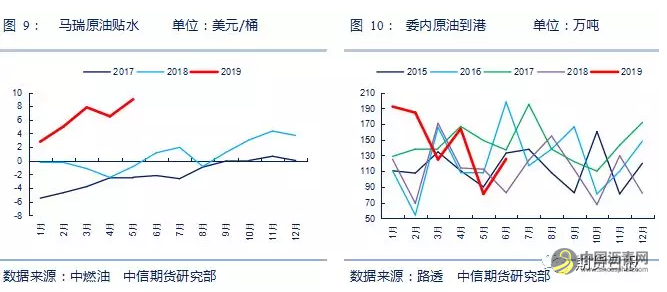沥青后市何去何从？库存拐点是关键！ 沥青网，sinoasphalt.com