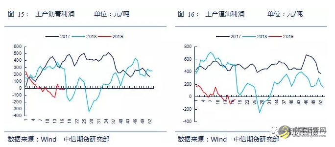 沥青后市何去何从？库存拐点是关键！ 沥青网，sinoasphalt.com