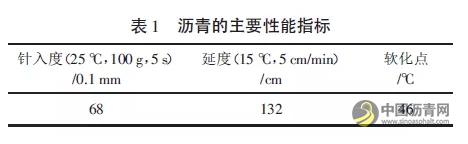 碳纤维沥青混凝土导电特性研究 沥青网，sinoasphalt.com