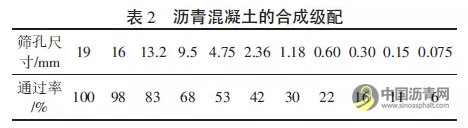 碳纤维沥青混凝土导电特性研究 沥青网，sinoasphalt.com