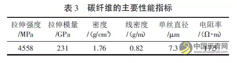 碳纤维沥青混凝土导电特性研究 沥青网，sinoasphalt.com