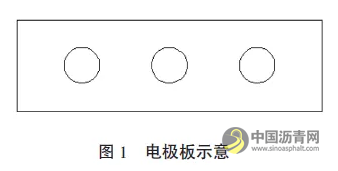 碳纤维沥青混凝土导电特性研究 沥青网，sinoasphalt.com
