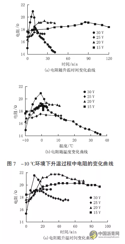 碳纤维沥青混凝土导电特性研究 沥青网，sinoasphalt.com