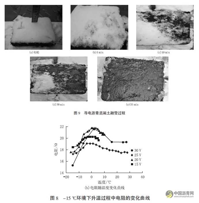 碳纤维沥青混凝土导电特性研究 沥青网，sinoasphalt.com