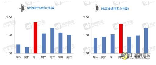 下周武汉部分道路施工，注意绕行 沥青网，sinoasphalt.com