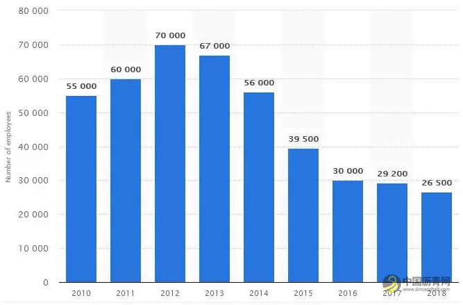 一知名国际油公司申请破产！ 沥青网，sinoasphalt.com