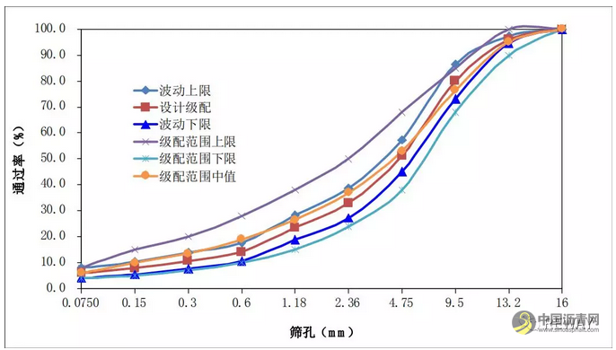 沥青路面施工质量过程控制┃基于图像的沥青混合料级配实时检测 沥青网，sinoasphalt.com