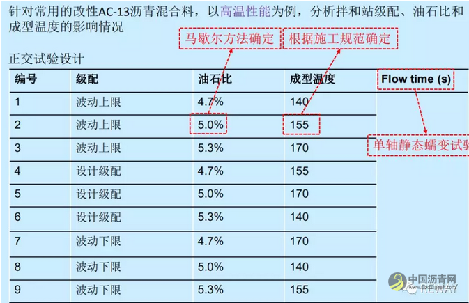 沥青路面施工质量过程控制┃基于图像的沥青混合料级配实时检测 沥青网，sinoasphalt.com