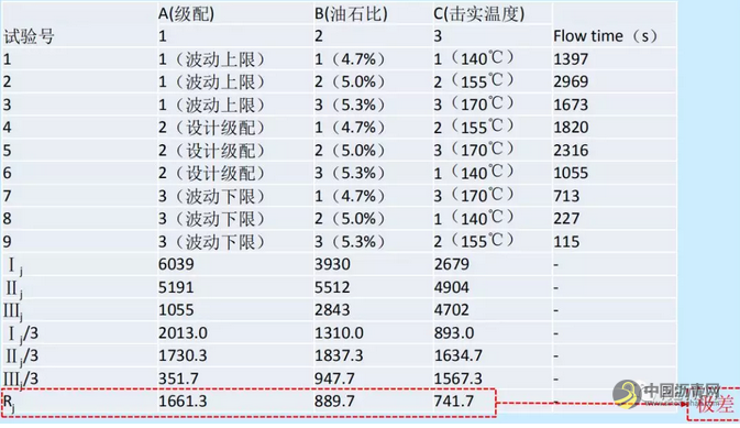 沥青路面施工质量过程控制┃基于图像的沥青混合料级配实时检测 沥青网，sinoasphalt.com