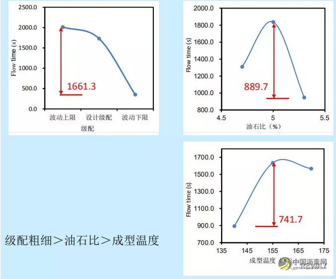 沥青路面施工质量过程控制┃基于图像的沥青混合料级配实时检测 沥青网，sinoasphalt.com