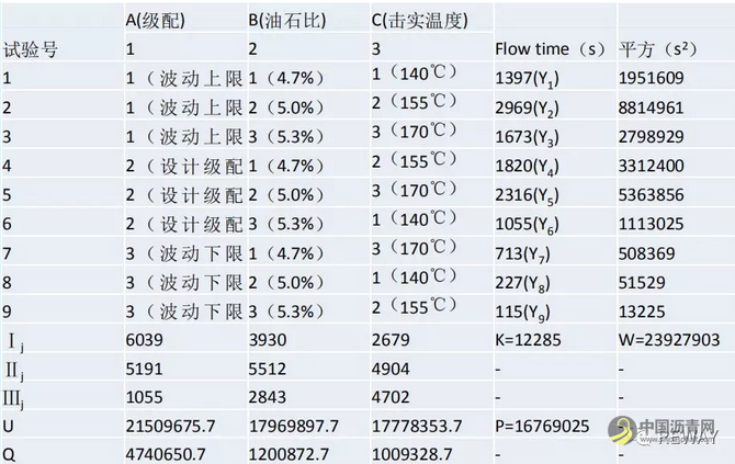 沥青路面施工质量过程控制┃基于图像的沥青混合料级配实时检测 沥青网，sinoasphalt.com