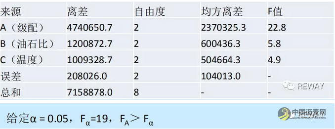 沥青路面施工质量过程控制┃基于图像的沥青混合料级配实时检测 沥青网，sinoasphalt.com