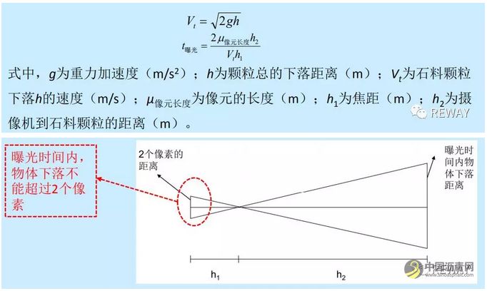 沥青路面施工质量过程控制┃基于图像的沥青混合料级配实时检测 沥青网，sinoasphalt.com
