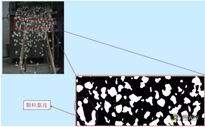 沥青路面施工质量过程控制┃基于图像的沥青混合料级配实时检测 沥青网，sinoasphalt.com