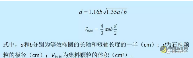沥青路面施工质量过程控制┃基于图像的沥青混合料级配实时检测 沥青网，sinoasphalt.com