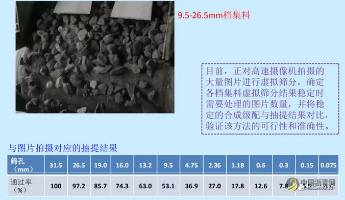 沥青路面施工质量过程控制┃基于图像的沥青混合料级配实时检测 沥青网，sinoasphalt.com